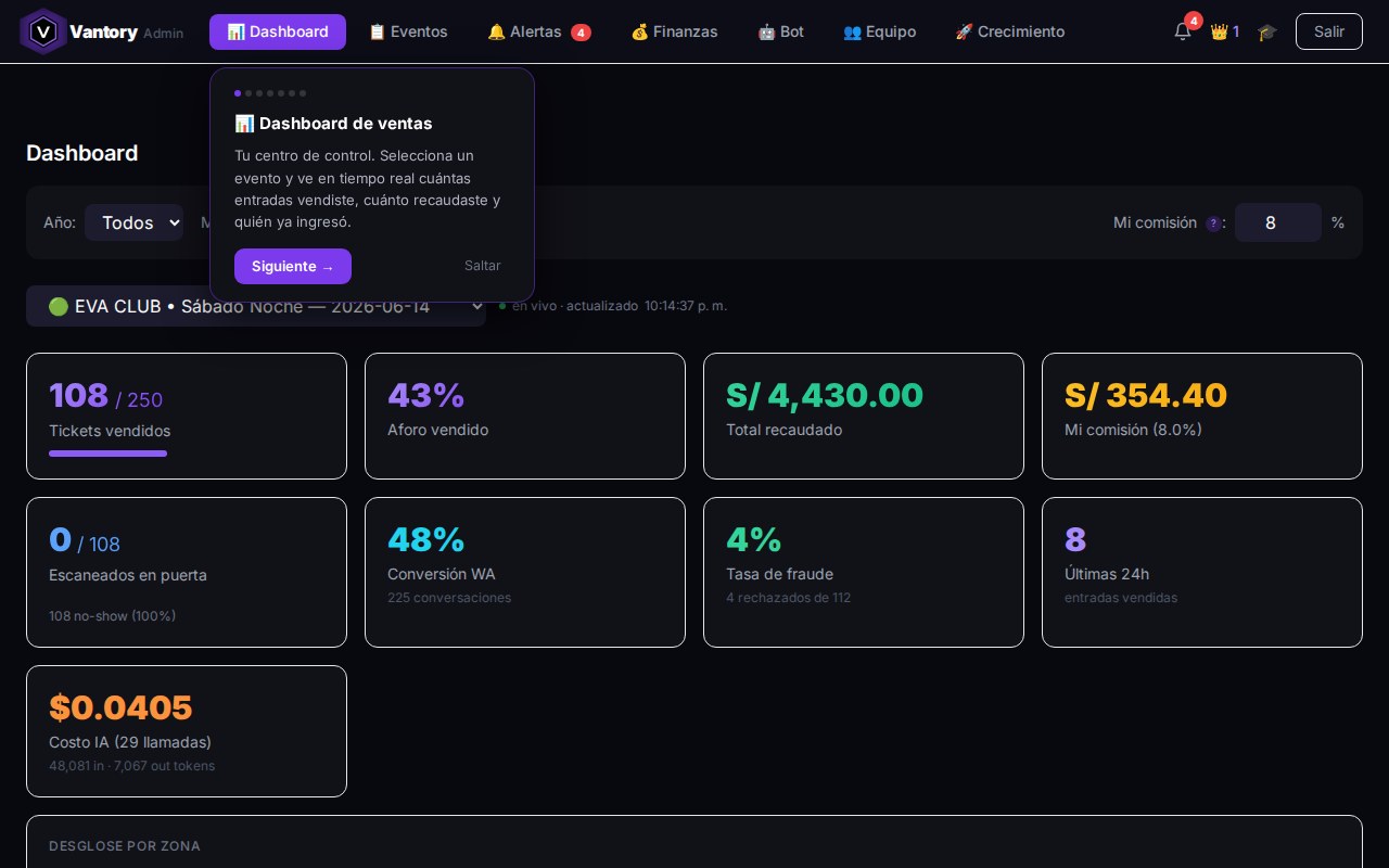 Panel admin Vantory — ventas en tiempo real